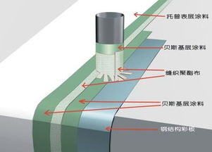 金屬屋面不懼風(fēng)雨，ROOF MATE是如何練就“滴水不漏”內(nèi)功的？